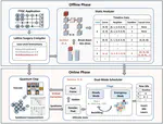 Triage: An Adaptive Parallel Window Decoding Scheduler for Real-Time Fault-Tolerant Quantum Computation