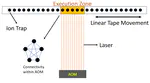 BOSS: Blocking algorithm for optimizing shuttling scheduling in Ion Trap
