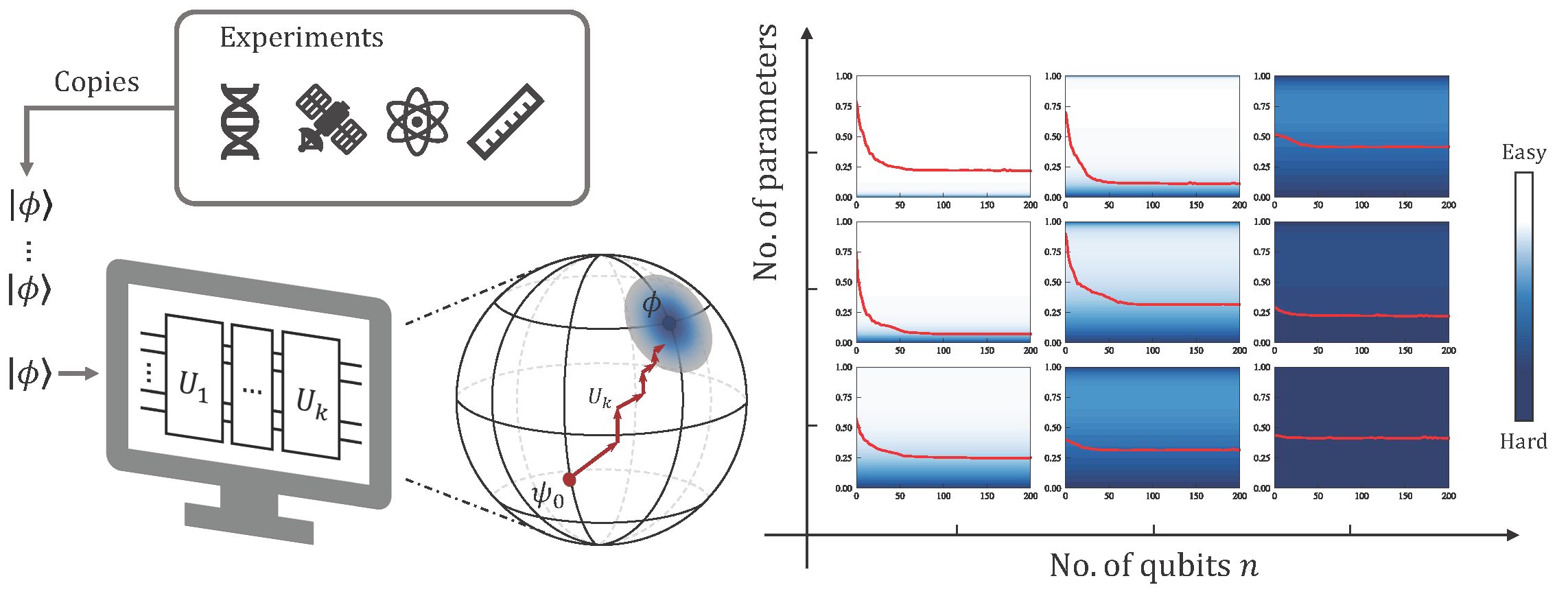 Statistical Analysis of Quantum State Learning Process in Quantum ...