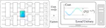 Exponential Hardness of Optimization from the Locality in Quantum Neural Networks