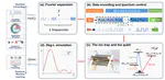 Exploring the experimental limit of deep quantum signal processing using a trapped-ion simulator