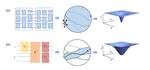 Mitigating Barren Plateaus of Variational Quantum Eigensolvers