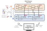 Dynamic local operations and classical communication for automated entanglement manipulation