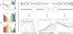 Quantum Phase Processing and Its Applications in Estimating Phase and Entropies