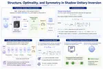 Structure, Optimality, and Symmetry in Shadow Unitary Inversion