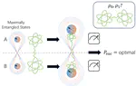 Entanglement cost of discriminating quantum states under locality constraints