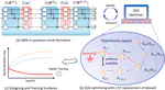 Optimizer-dependent generalization bound for quantum neural networks