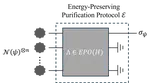 Universal quantum state purification with energy-preserving operations