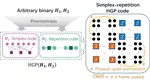 Logical Entangling with Phantom Codes in Hypergraph Products