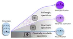 A Nonstabilizerness Resource Law for Universal Quantum State Purification