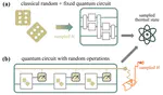Thermal-Drift Sampling: Generating Thermal Ensembles for Learning Many-Body Systems