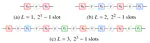 Efficient Inversion of Unknown Unitary Operations with Structured Hamiltonians