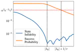 Quantum Imaginary-Time Evolution with Polynomial Resources in Time