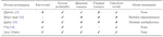 Building Shor's Algorithm in Lean: An Agentic Formalization of Quantum Attacks on RSA-2048 and P-256