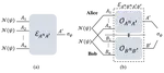 Power and Limitations of Distributed Quantum State Purification