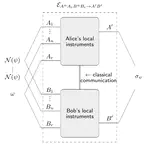 Entanglement Cost of Optimal Distributed Quantum State Purification