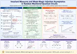 Invariant Measures and Weak-Magic-Injection Asymptotics in Random Monitored Quantum Circuits