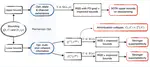 Geometric optimization for quantum communication