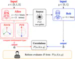 Analytic Qubit Separation between POVMs and Projective Measurements