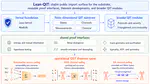 Lean-QIT: Towards a Formal Infrastructure for Quantum Information Theory