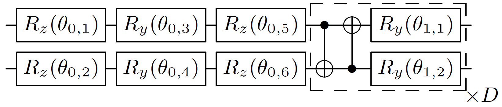 Figure 5: The 2-local shadow circuit design 2-local