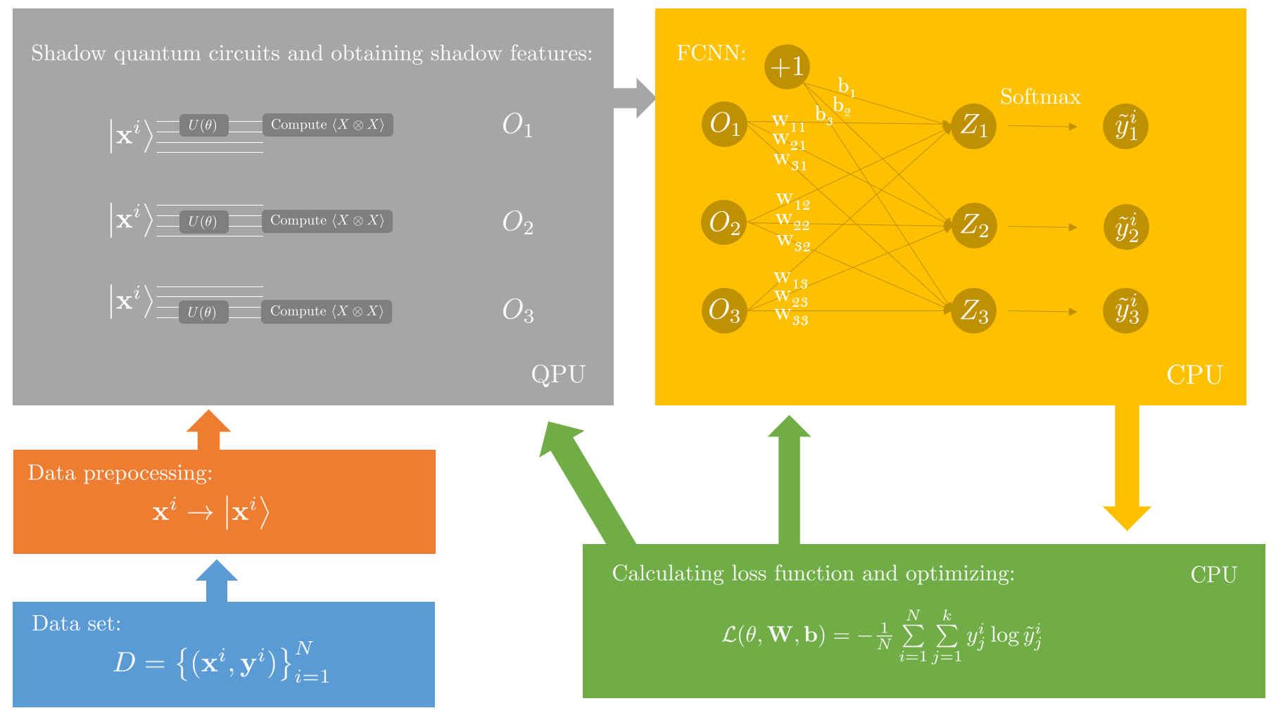 Figure 1: Flow chart of VSQL pipeline
