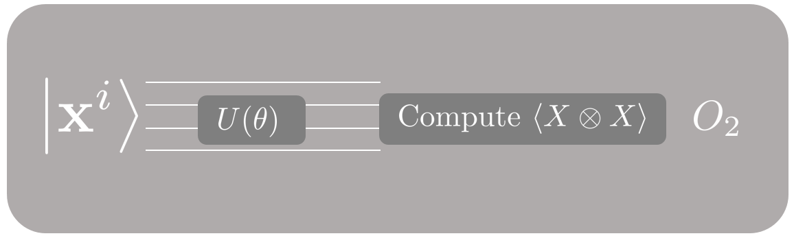 Figure 3: The second circuit qubit1