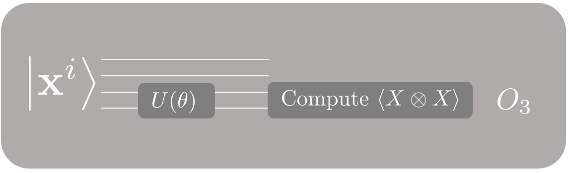 Figure 4: The last circuit qubit2